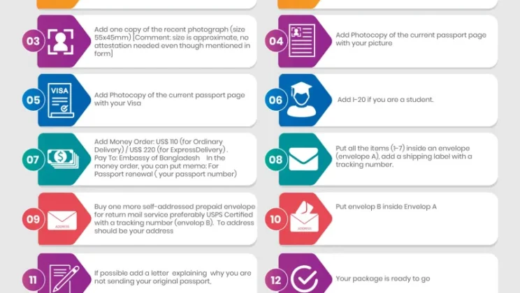 How to renew a Bangladeshi passport in the USA